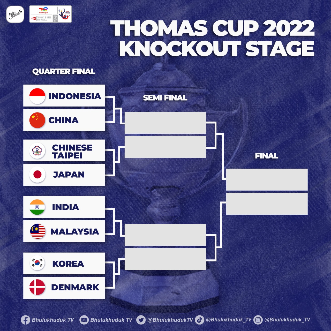 Bhulukhuduk TV on Twitter "Hasil drawing Thomas Cup 2022 untuk babak