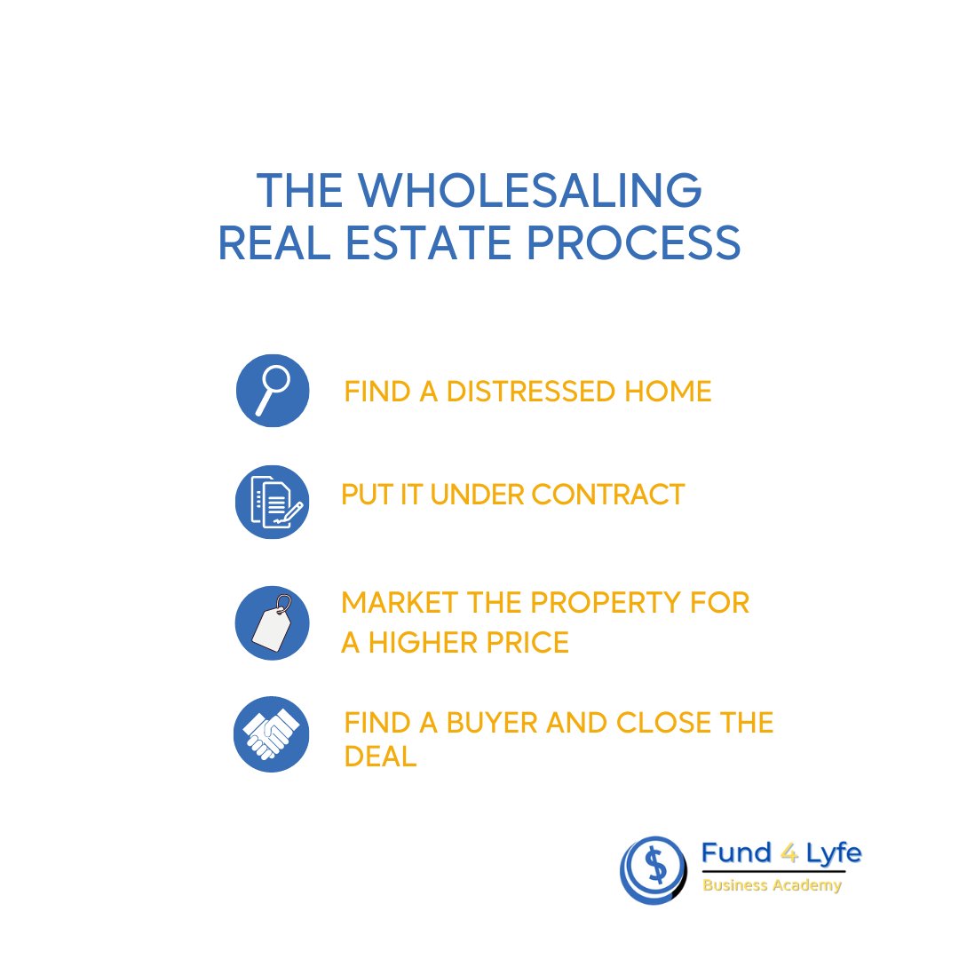 fund4lyfe's tweet photo. THE WHOLESALING REAL ESTATE PROCESS 🏡

✅ FIND A DISTRESSED HOME
✅ PUT IT UNDER CONTRACT
✅ MARKET THE PROPERTY
✅ CLOSE THE DEAL

LESS WORK=LESS COST=MORE PROFIT 🔥.

Grab Wholesale Hold'Em at https://t.co/OssXJFmsLQ https://t.co/a6SD96BAgP