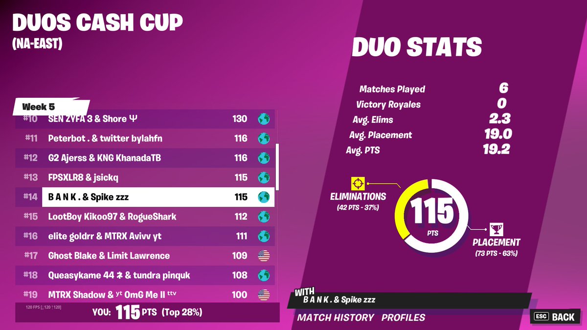 14th ($550) Duo Cash Cup w/ fill <a href="/BankTellerFN/">BT</a>