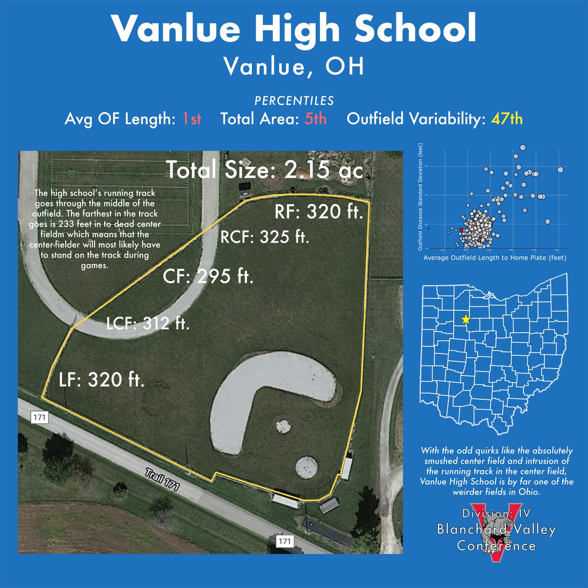davehrus's tweet photo. Here is part two of the weirdest official high school baseball fields that I could find in the state of Ohio. https://t.co/2GIqKrx5Ug