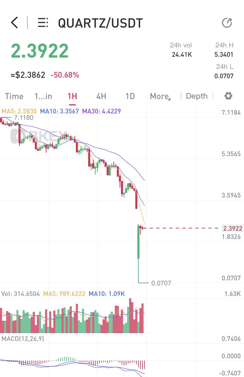 FuckCryp's tweet photo. $quartz por un momento valió 0.07$ increíble oportunidad https://t.co/CrF8vyDjtU