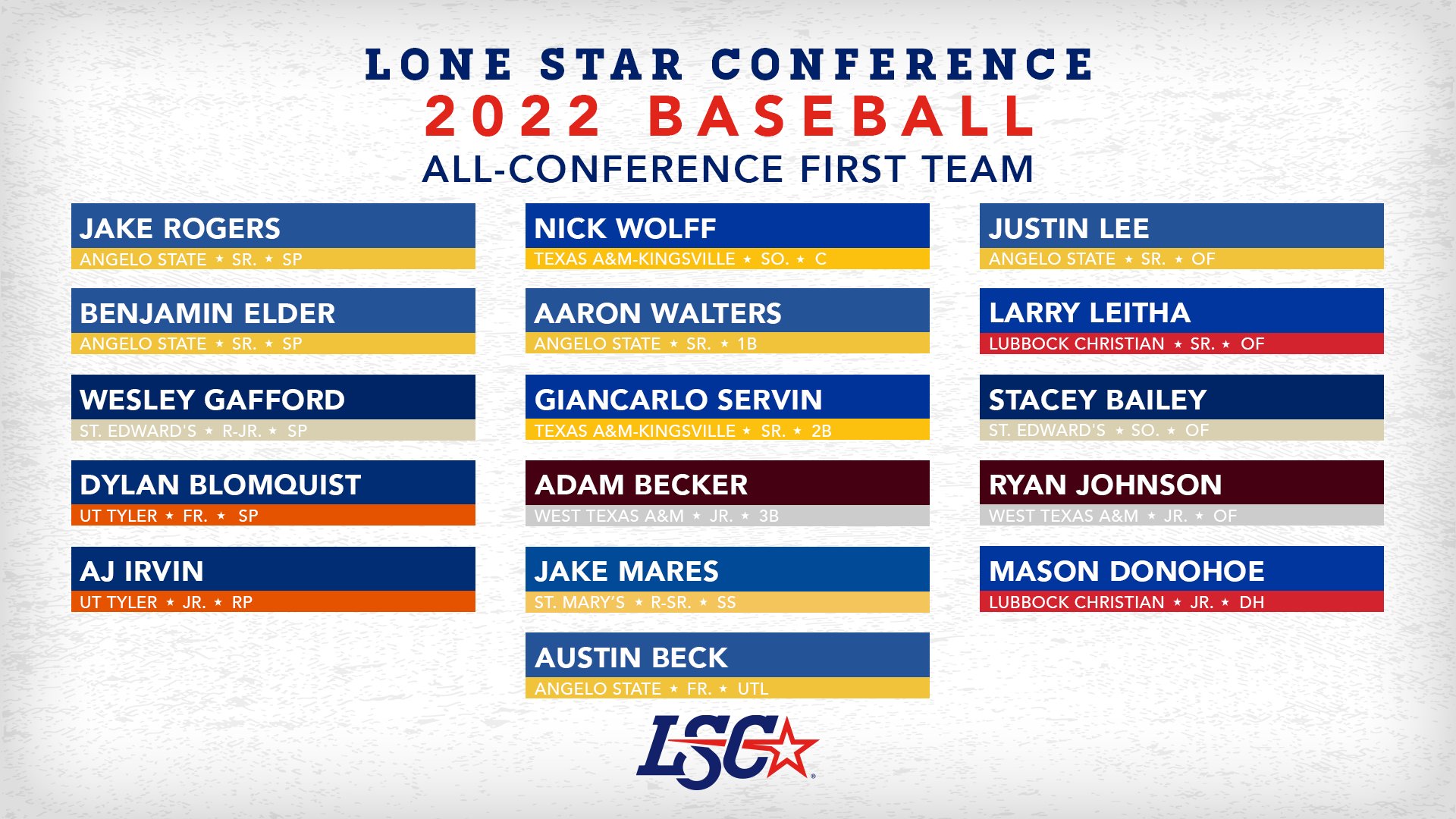 Lone Star Conference on Twitter "⚾️ 2022 LSCbase AllConference Team