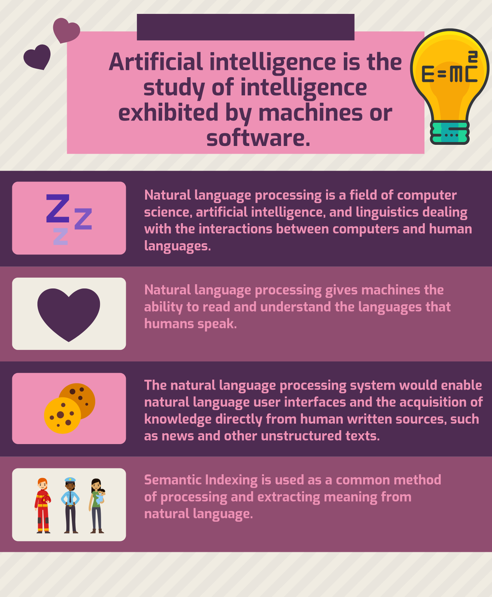 DecideAdvisory's tweet photo. Natural Language Processing Artificial intelligence Projects https://t.co/RVprK3HTGt #ArtificialIntelligence #Featured #NLP #AI #BISoftware https://t.co/WhHKrwaFE4