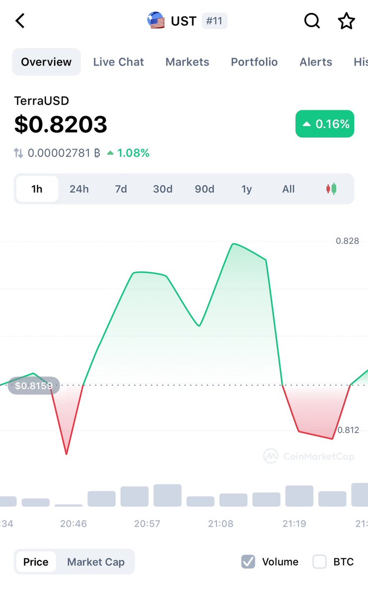 Karo_js's tweet photo. how long will it take for #UST to recover? 
@stablekwon @terra_money @lunaterraluna #letsbounceback #LUNA #LUNAUST #Cryptocrash https://t.co/ikuoMNtJzF
