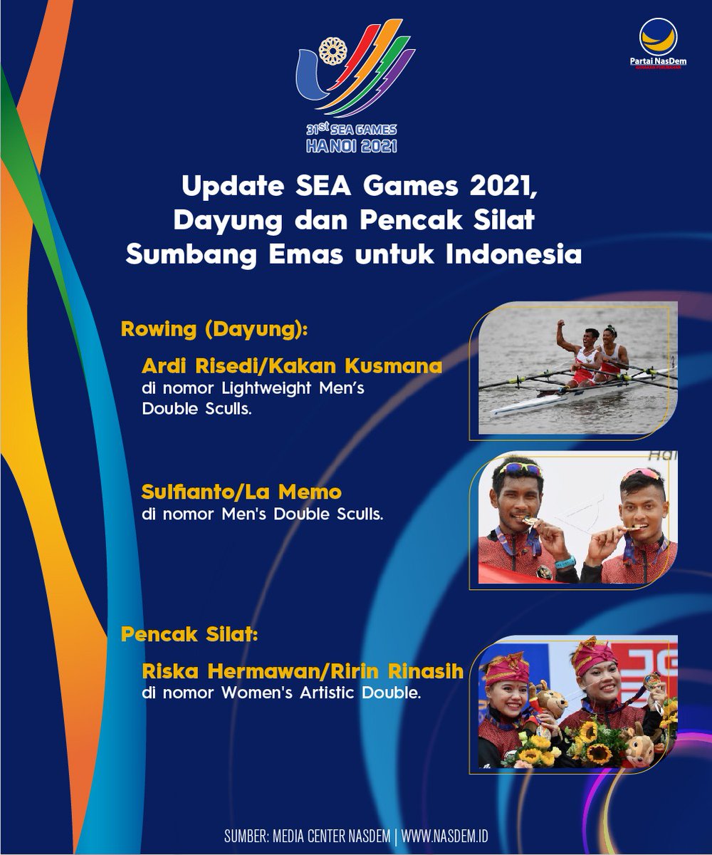 NasDem's tweet photo. 3 Mendali Emas dari Cabor Dayung dan Pencak Silat. 

Selamat dan terima kasih kepada para atlet yg telah berhasil menyumbangkan mendali emas untuk Indonesia dalam Sea games 2021.

Semoga mendali bisa terus bertambah, Indonesia juara! 

#SEAGames2021 #IndonesiaJuara #PartaiNasDem https://t.co/aDHqB6YHZ0