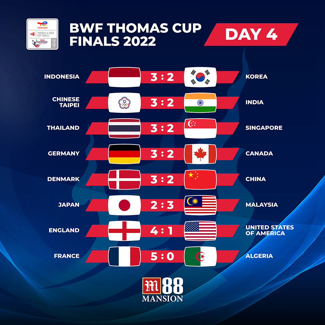 2022 thomas and uber cup