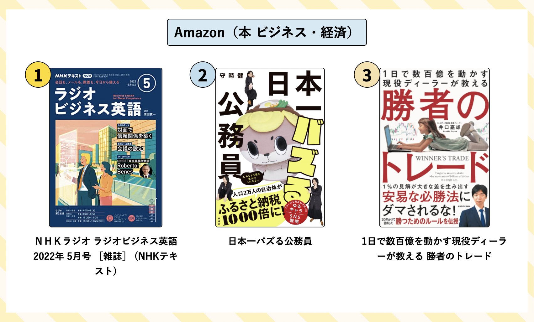 公式 話題の本 Com ドットコム 幻冬舎ゴールドオンライン 1位 ｎｈｋラジオラジオビジネス英語22年5月号 著 Nhk出版日本放送協会 会話も メールも 教養も オンラインで信頼関係を築くコミュニケーションスキル 英文メールの作法など
