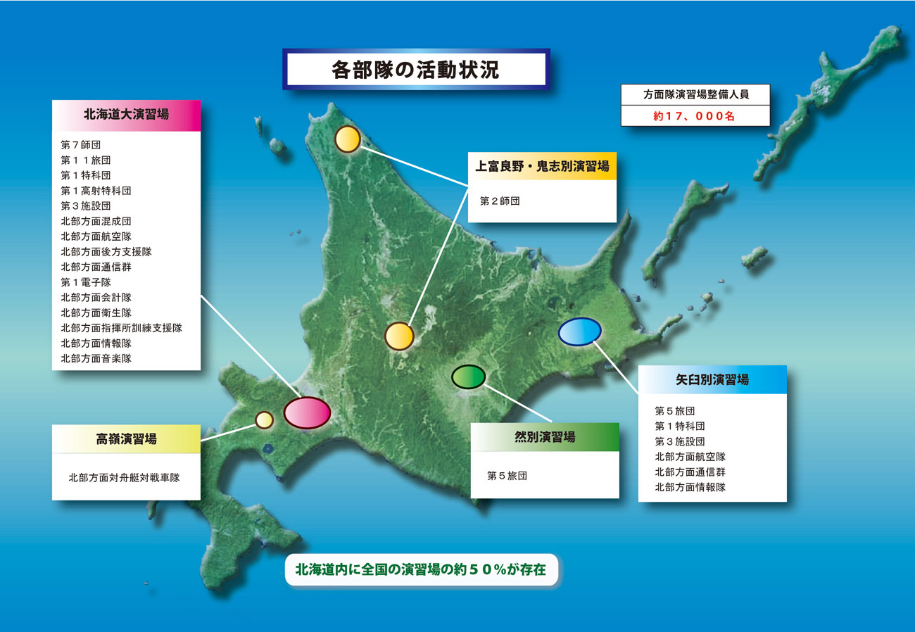 北部 方面 隊