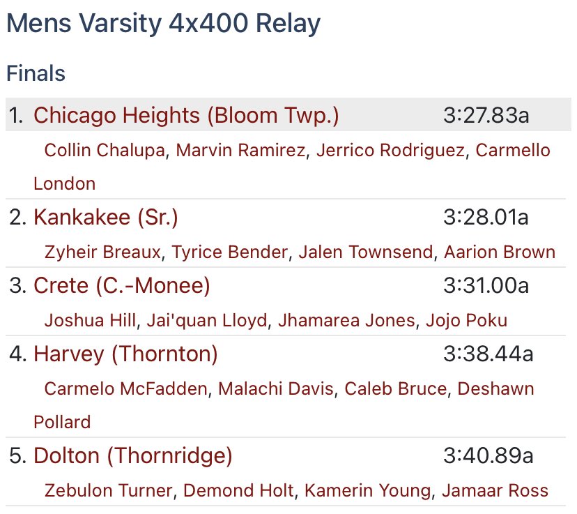 CMHS Warriors Boys Track and Field tweet media