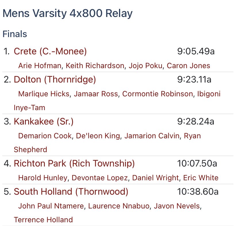 CMHS Warriors Boys Track and Field (@cmhswarriorstf) on Twitter photo PRs in all 4 relays at conference! Sectionals at Thornton Wednesday! <a href="/JoshuaDivonne/">Joshua Franklin</a> <a href="/BillupsLynel/">Lynel Billups-Williams</a> <a href="/georgesafo1/">Georgieo</a> <a href="/clark3era/">Edward Clark III 🏴☠️¹¹</a> <a href="/C4ron26/">Ca’Ron</a> PRs in all 4 relays at conference! Sectionals at Thornton Wednesday! <a href="/JoshuaDivonne/">Joshua Franklin</a> <a href="/BillupsLynel/">Lynel Billups-Williams</a> <a href="/georgesafo1/">Georgieo</a> <a href="/clark3era/">Edward Clark III 🏴☠️¹¹</a> <a href="/C4ron26/">Ca’Ron</a>