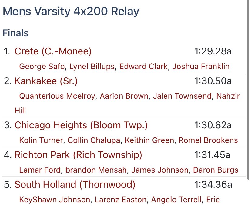 CMHS Warriors Boys Track and Field tweet media