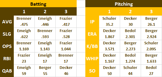 NFHS Baseball tweet media