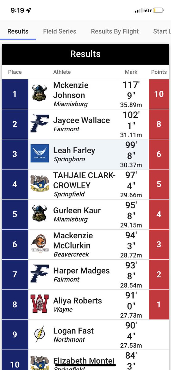 erinmolden's tweet photo. These peeps are a joy to coach π Way to go #FirebirdThrows π€πΌπ¦π€πΌπͺπΌ @FirebirdsXCTF @willp0930 @harpermadges @jayceejune15 #noahdoesnthavetwitter https://t.co/YFvyVRigk7
