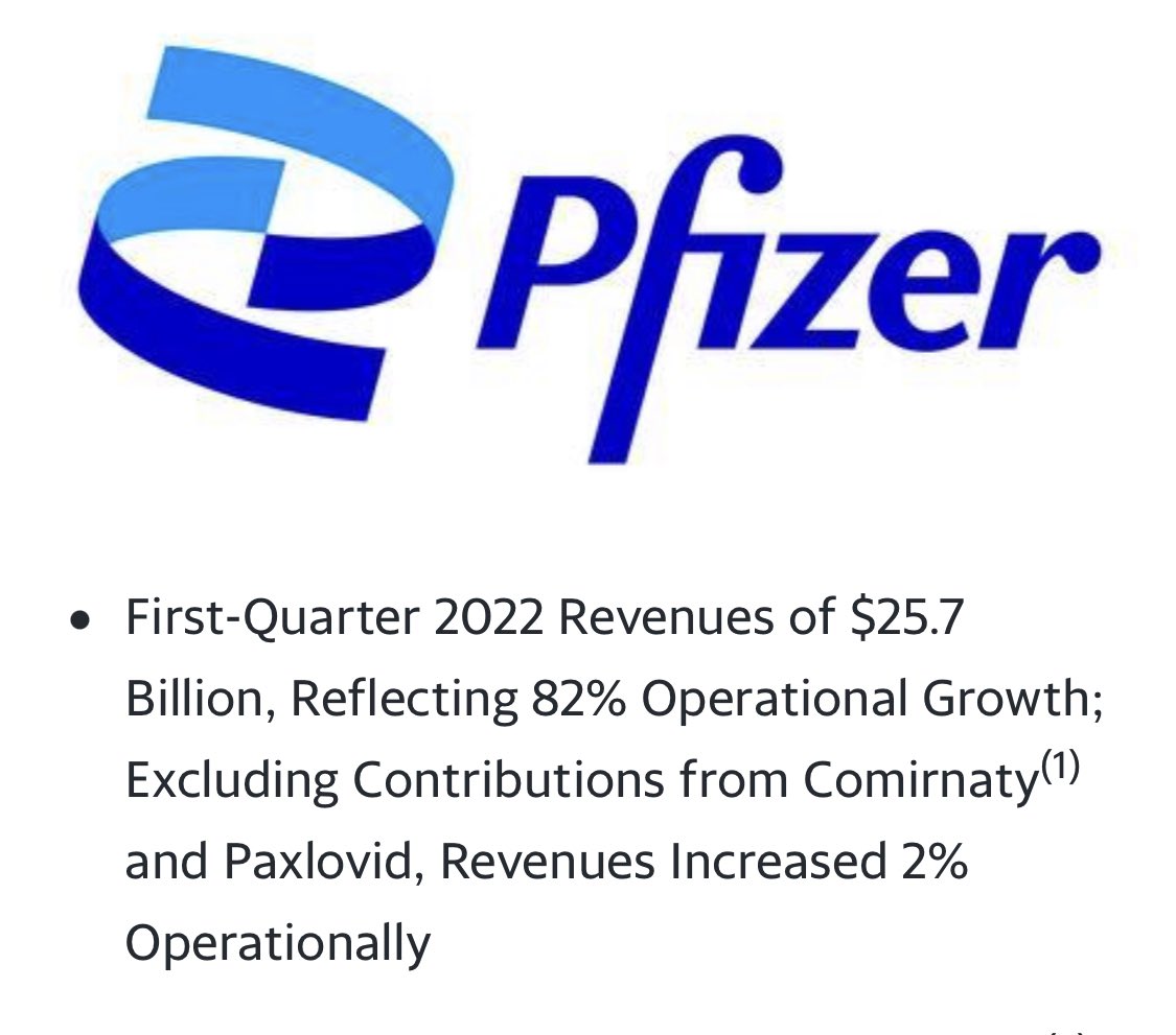 LoveAUTigers's tweet photo. How many more commercials are we going to be subject to by #Pfizer about another booster shot?  Really? Really?  Ask #BillGates how much they work? Oh, and here is Pfizer’s earnings for the 1st qt of the year. #FAY #BILLIONS https://t.co/ip8x4TxZJz