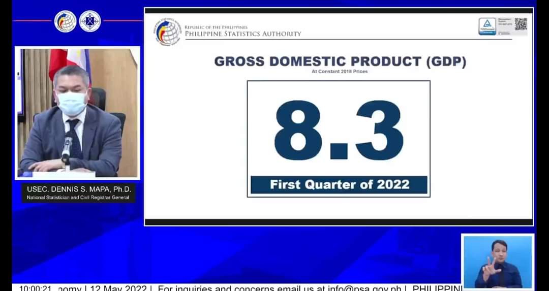 AlfredoGenom's tweet photo. Good news! Philippine economy grows 8.3% in Q1 2022 from 7.8% in Q4 2021; a reversal of the 3.9% contraction in the same period last year, PSA reports. 🇵🇭 https://t.co/rYOlZ3HBxP