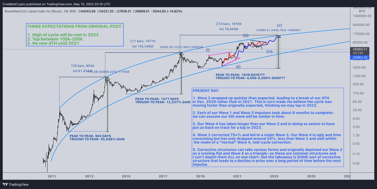CrediBULL Crypto tweet media