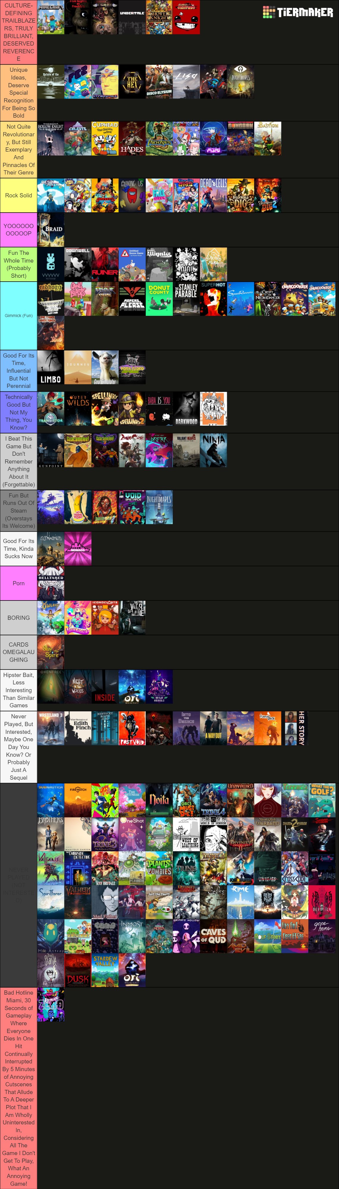 Coll2mitts Streamed Games Tier List 2020 - 2022! - Ko-fi