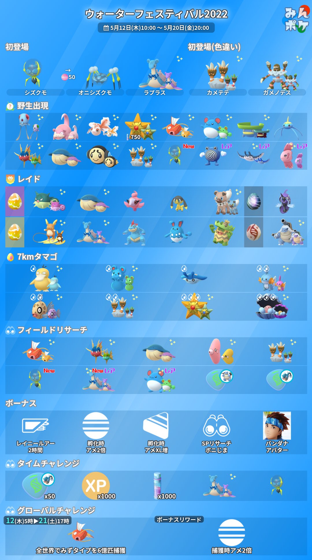 ひぃちゃ 個人メモ ウォーターフェスティバル22 5月12日 木 10時 5月日 金 時 野生 カメテテ 色違い アメ シズクモ 初実装 レイド ラプラス リボンコス 色違い有 フレンド様 ラプラスレイドの招待お願いします カプなんちゃら