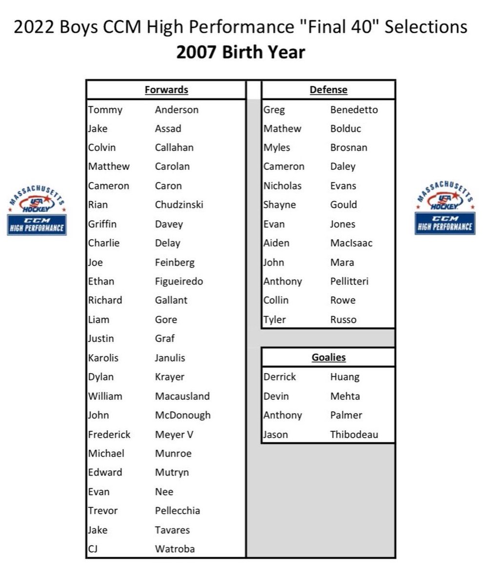 dtaylorskating's tweet image. Busting with pride! Over 20 DTS players made it through to the next round!!!! Let’s go!!!!!!!!! Keep going!!! #proudcoach #workhard #rolldts #dtsfamily @Mass_Hockey @CCMHockey @usahockey @USAHockeyNTDP