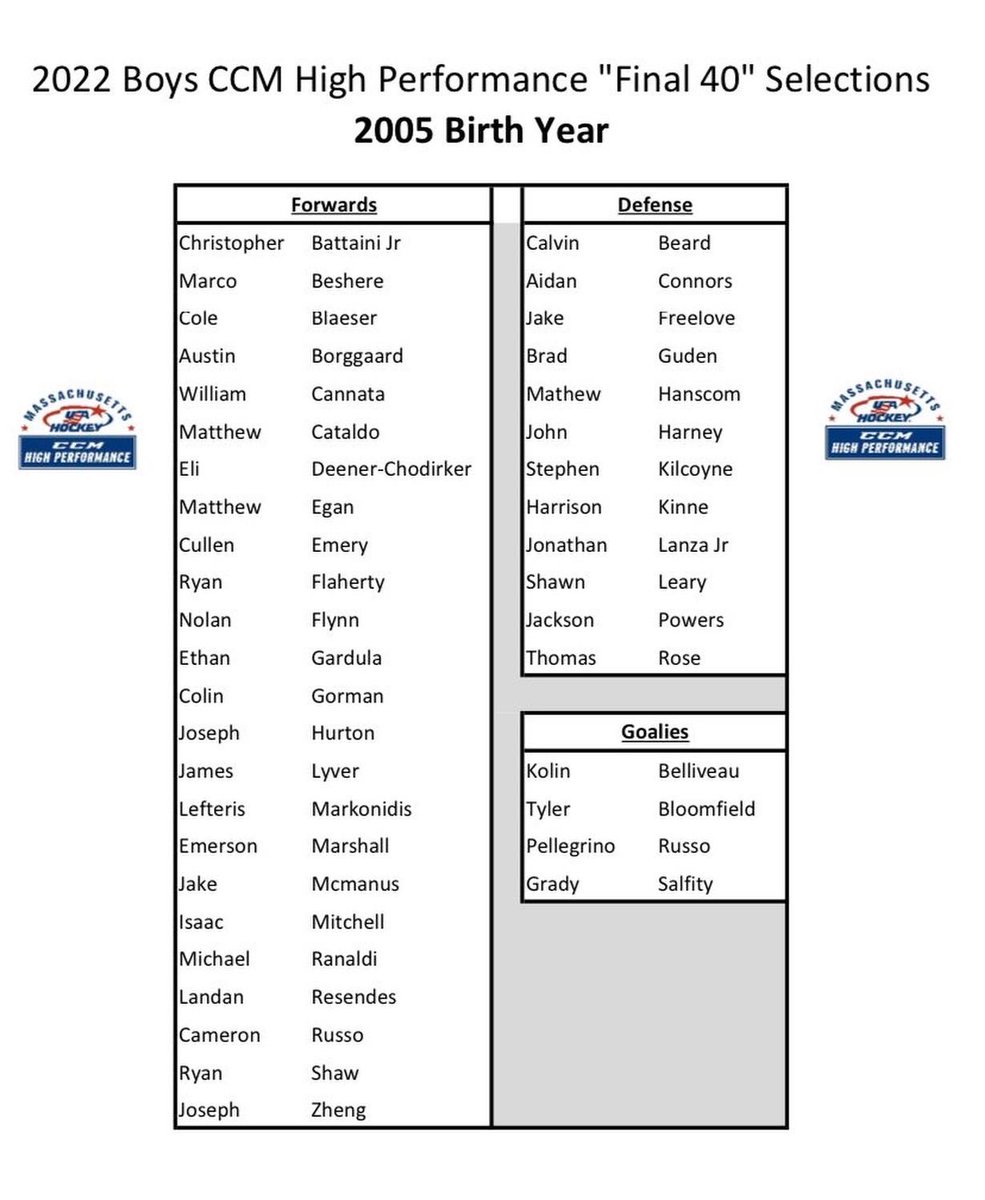 dtaylorskating's tweet image. Busting with pride! Over 20 DTS players made it through to the next round!!!! Let’s go!!!!!!!!! Keep going!!! #proudcoach #workhard #rolldts #dtsfamily @Mass_Hockey @CCMHockey @usahockey @USAHockeyNTDP