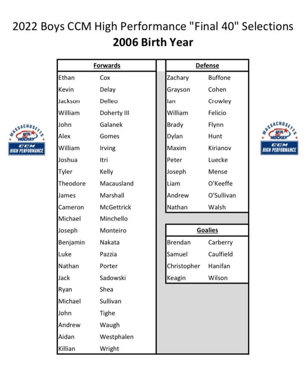 dtaylorskating's tweet image. Busting with pride! Over 20 DTS players made it through to the next round!!!! Let’s go!!!!!!!!! Keep going!!! #proudcoach #workhard #rolldts #dtsfamily @Mass_Hockey @CCMHockey @usahockey @USAHockeyNTDP