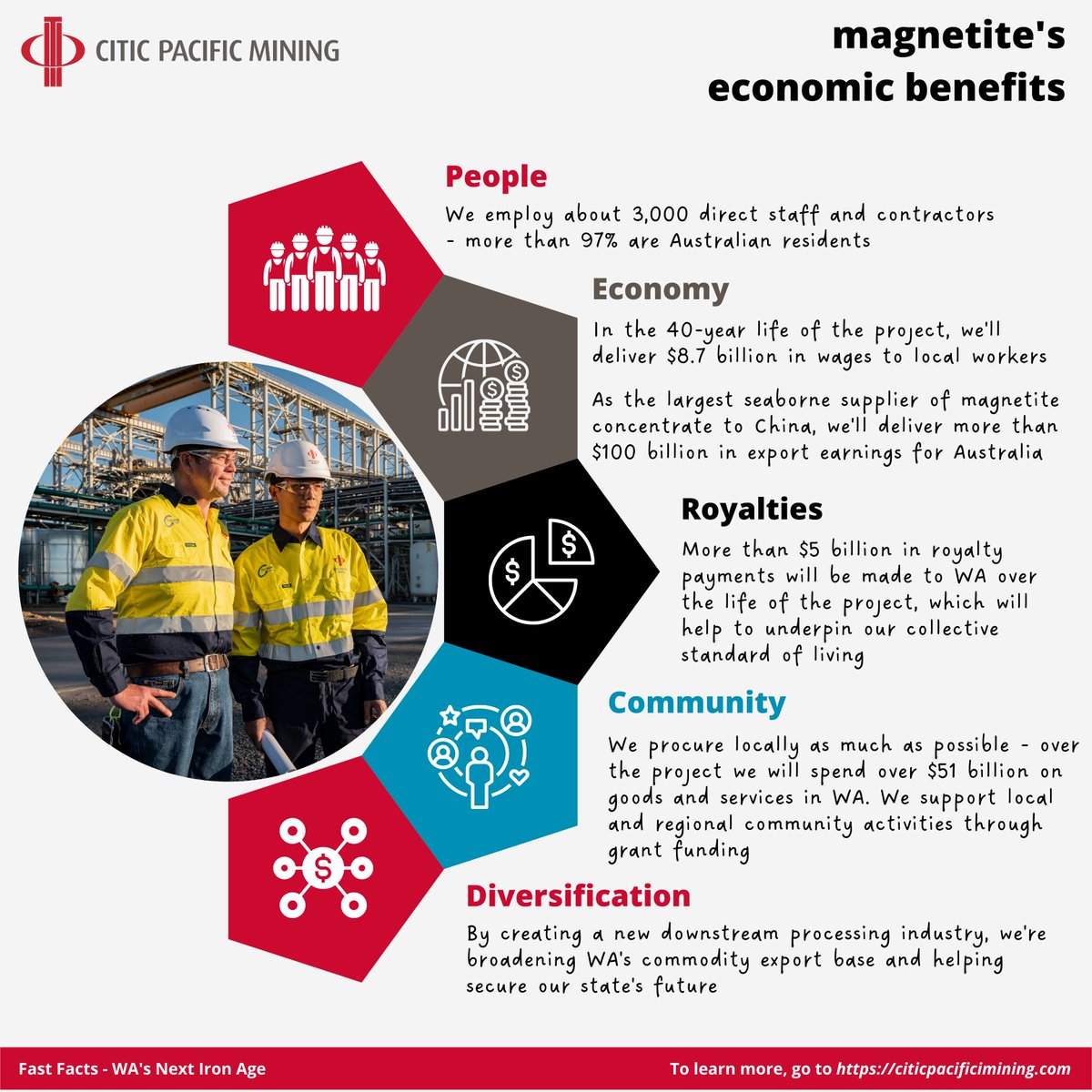 CITIC Pacific Mining (@sinoiron) on Twitter photo Here at <a href="/SinoIron/">CITIC Pacific Mining</a> , we consider it a privilege to operate one of Australia's biggest magnetite projects, and contribute to the local community and the economy. Here at <a href="/SinoIron/">CITIC Pacific Mining</a> , we consider it a privilege to operate one of Australia's biggest magnetite projects, and contribute to the local community and the economy.