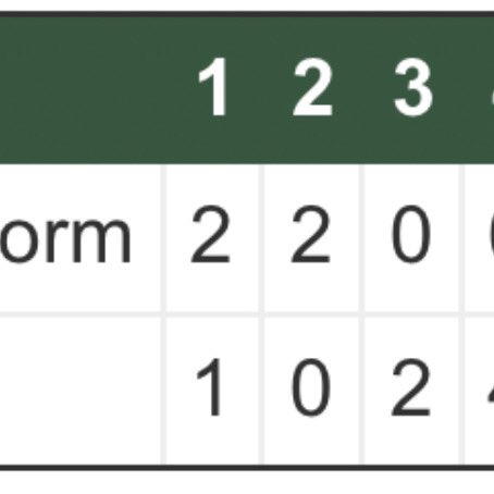 MHSExpos's tweet photo. Big come from behind win over @SouthCarletonHS Storm in @NCSSAASports Tier 1 play. Strong pitching from the team of Strickey &amp; O’Connor and a team batting average of .414 has the the boys currently in 1st in the highly contested Western League. #LetsGoExpos https://t.co/jsIUB5sz3V