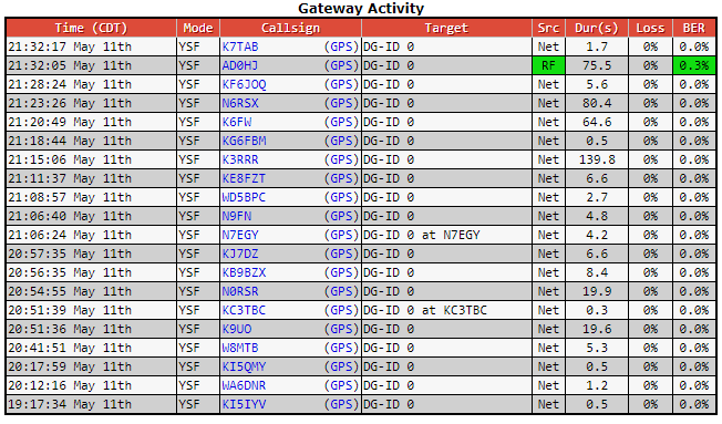 AD0HJ's tweet photo. Another great Net tonite! π #WA6DNR #W8MTB #K9UO #KE8FZT #KB9BZX #N0RSR #KJ7DZ #K3RRR #N7EGY #N9FN #WD5BPC #K6FW #N6RSX #K7TAB #KF6JOQ #KE8RJU #VA3VGR #KC7JPC #AD0HJ https://t.co/FOMq3ENE24
