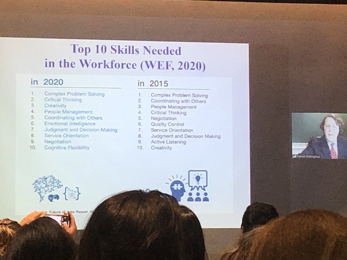 Skills….Dr Patrick Rottinghaus cites academics that argue for the AI future that data literacy, tech literacy and human touch are capability requirements. Check out what’s in demand in the workforce now 👇#CDAA2022