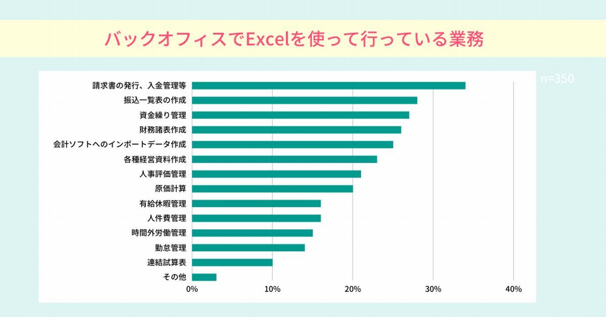 199IT's tweet photo. 日本一公司数据显示会使用Excel的人更容易加班，会Excel SUMIF函数的人加班时间更长。 https://t.co/5sN5GRdZok