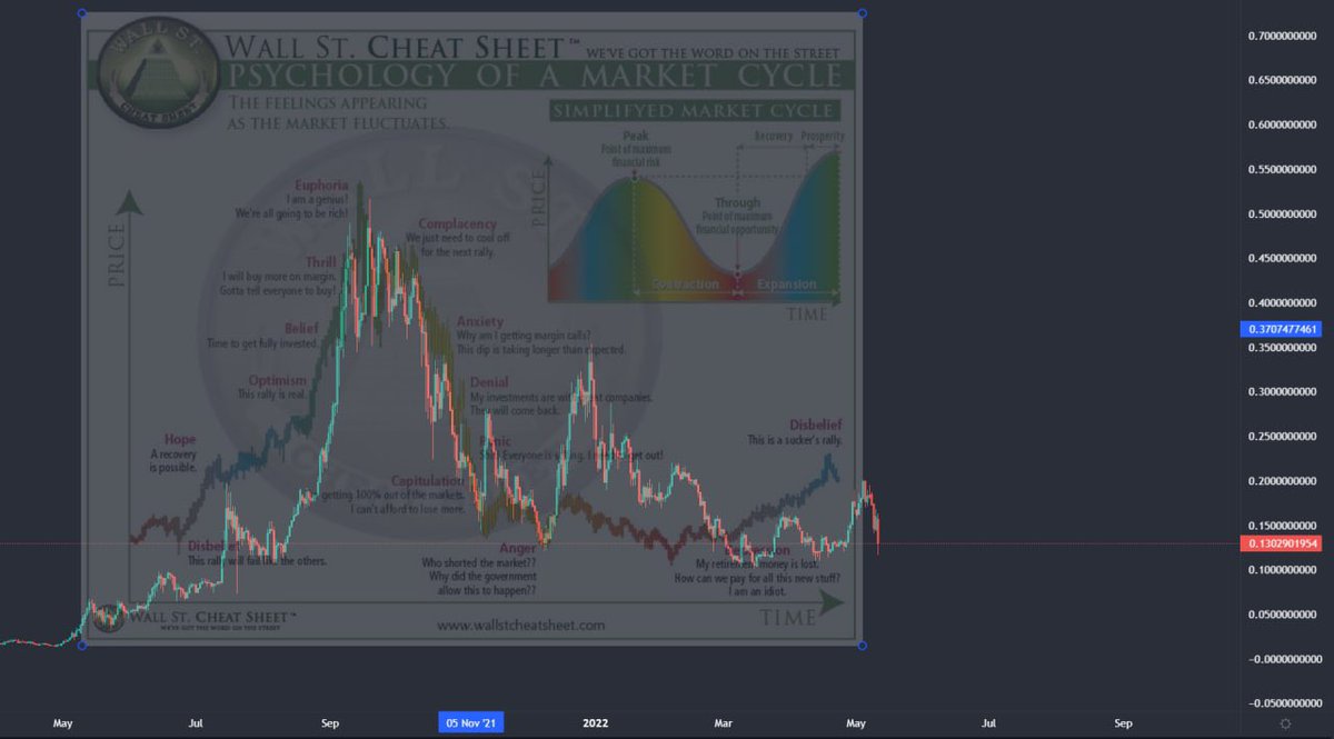 Just gonna leave this here. #HEX