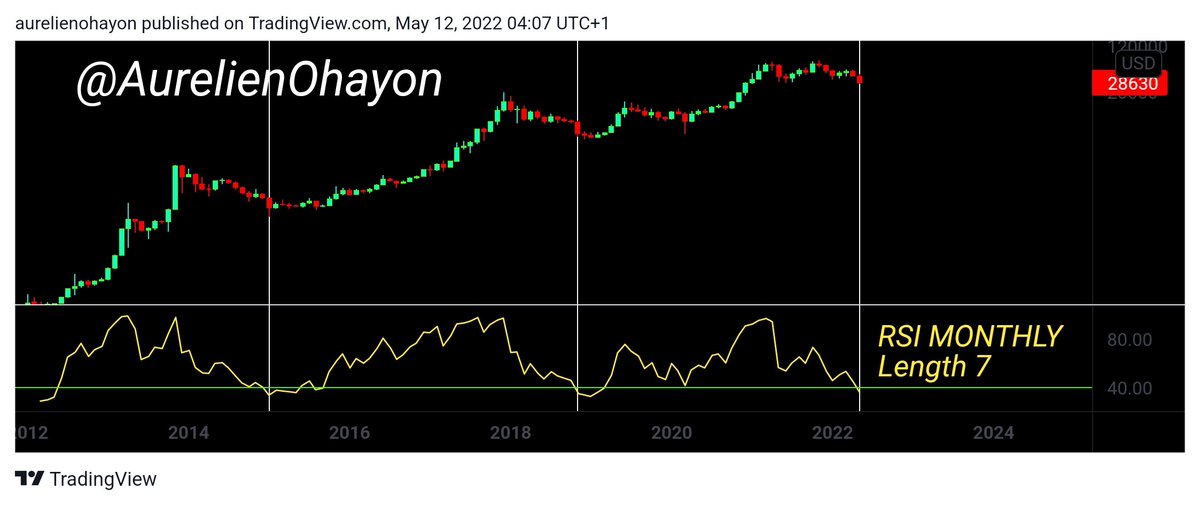 #Bitcoin The 4th Great Cycle begins. 

It is now clear and unquestionable. 

#BTC #Crypto