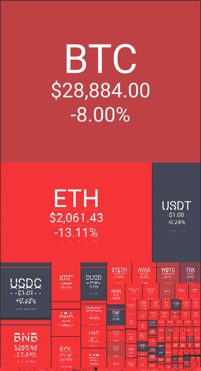 CoinLandscape tweet media
