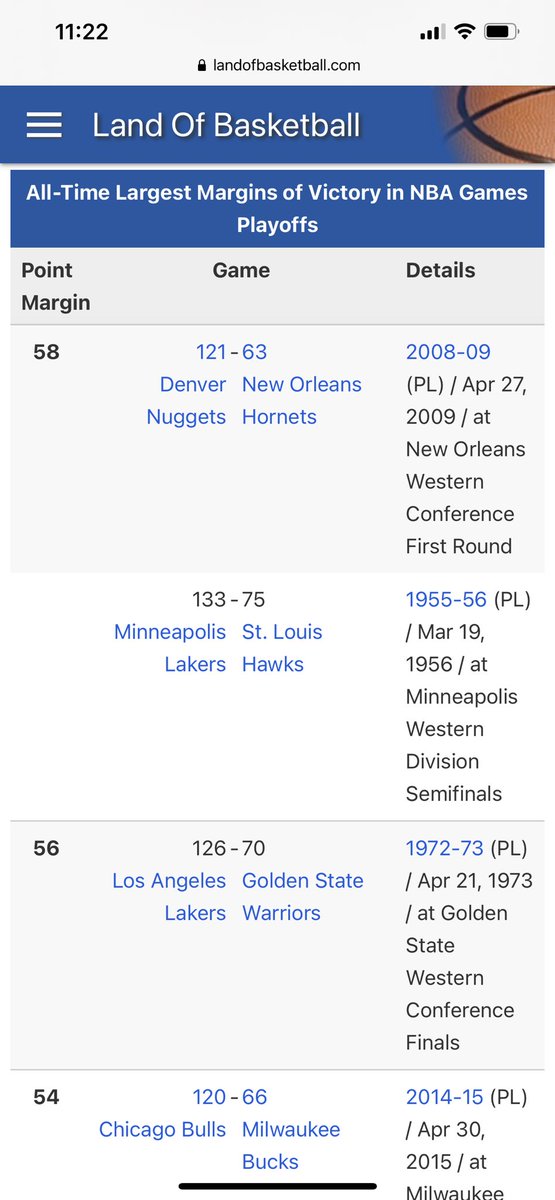 byeonec's tweet photo. @NBA @NBAPlayoffs2022 #GoldenStateWarriors #GrizzliesVsWarriors will the all time record be challenged tonight? https://t.co/jdgiC69LhF