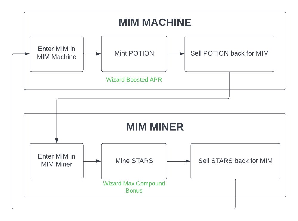 MIM Machine | MIM Star Miner tweet media