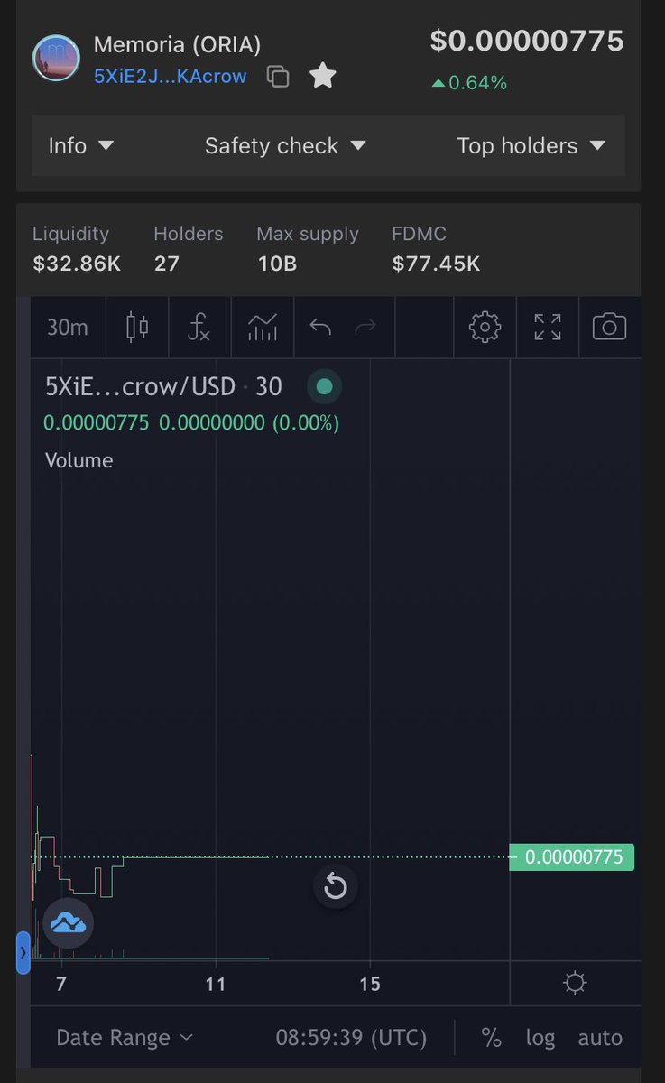 memoriaworld's tweet photo. Memoria (ORIA) remains stable despite the recent Crypto situation. Stay safe out there people, check out what Memoria has to offer &amp; play games to keep your mind off this bloody🩸market! 

🎮 PLAY MEMORIA 🕹

#sol #memoria #oria #crypto #safe #staysafe #gaming #game #solana https://t.co/VenjgqkdB2