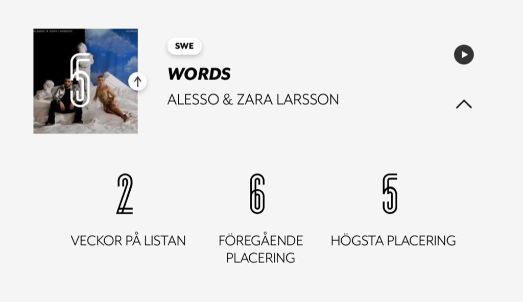 🇸🇪 Sweden Official Singles Chart:

#5. “Words” - Alesso &amp; Zara Larsson (+1)

[Week: 2 | NP: 5]