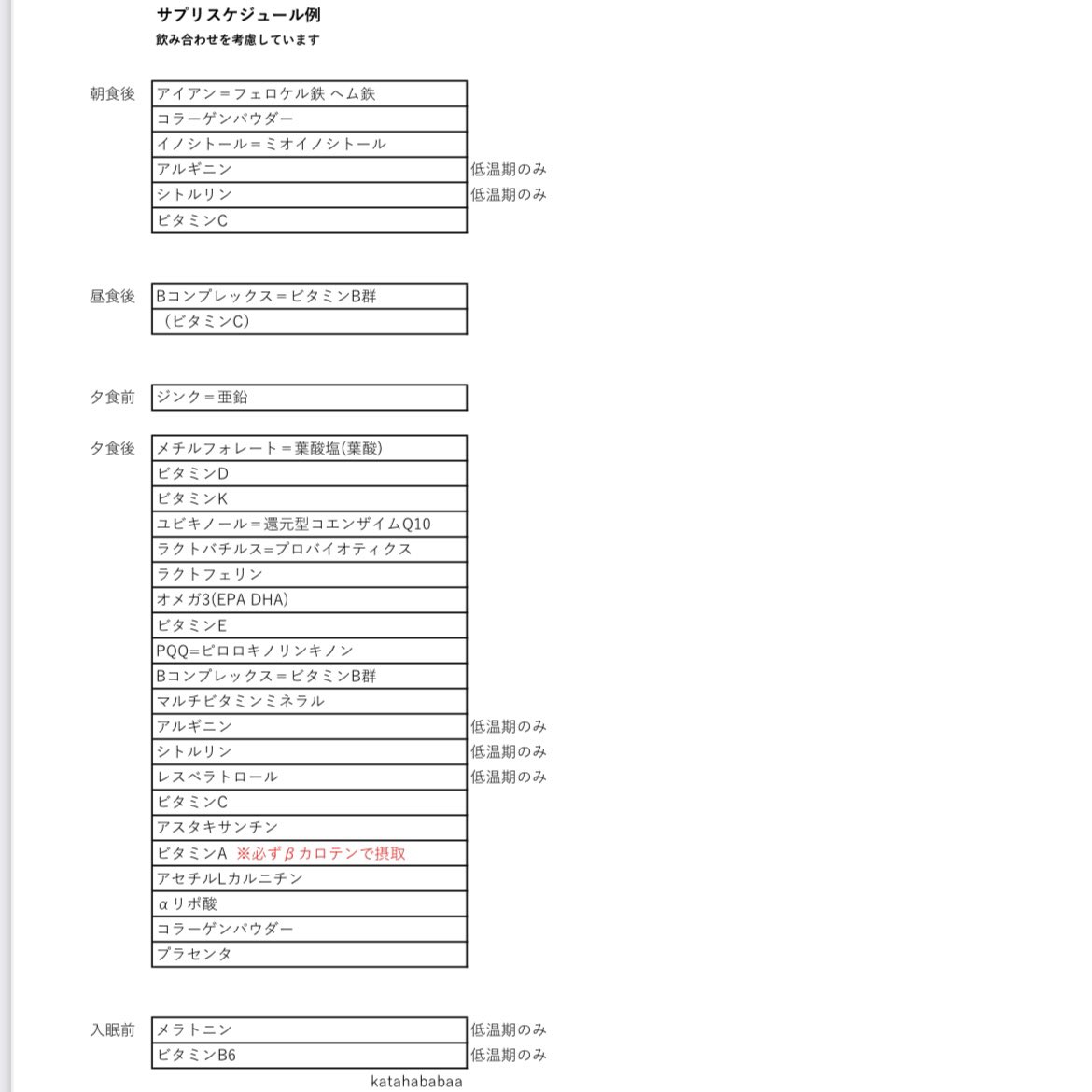 katahababaa's tweet photo. 妊活・妊娠中サプリver.5 です！
超個人的なオススメ順になっています！
保存やリツイートOKです🙆🏻‍♀️
ご指摘やご質問がございましたらリプください✨
訂正などリプ欄に追記いたしますのでご確認の程よろしくお願いいたします🙏🏻
#妊活サプリ #妊活サプリ表　#妊活サプリまとめ #妊活サプリスケジュール https://t.co/QLnHsODwWW