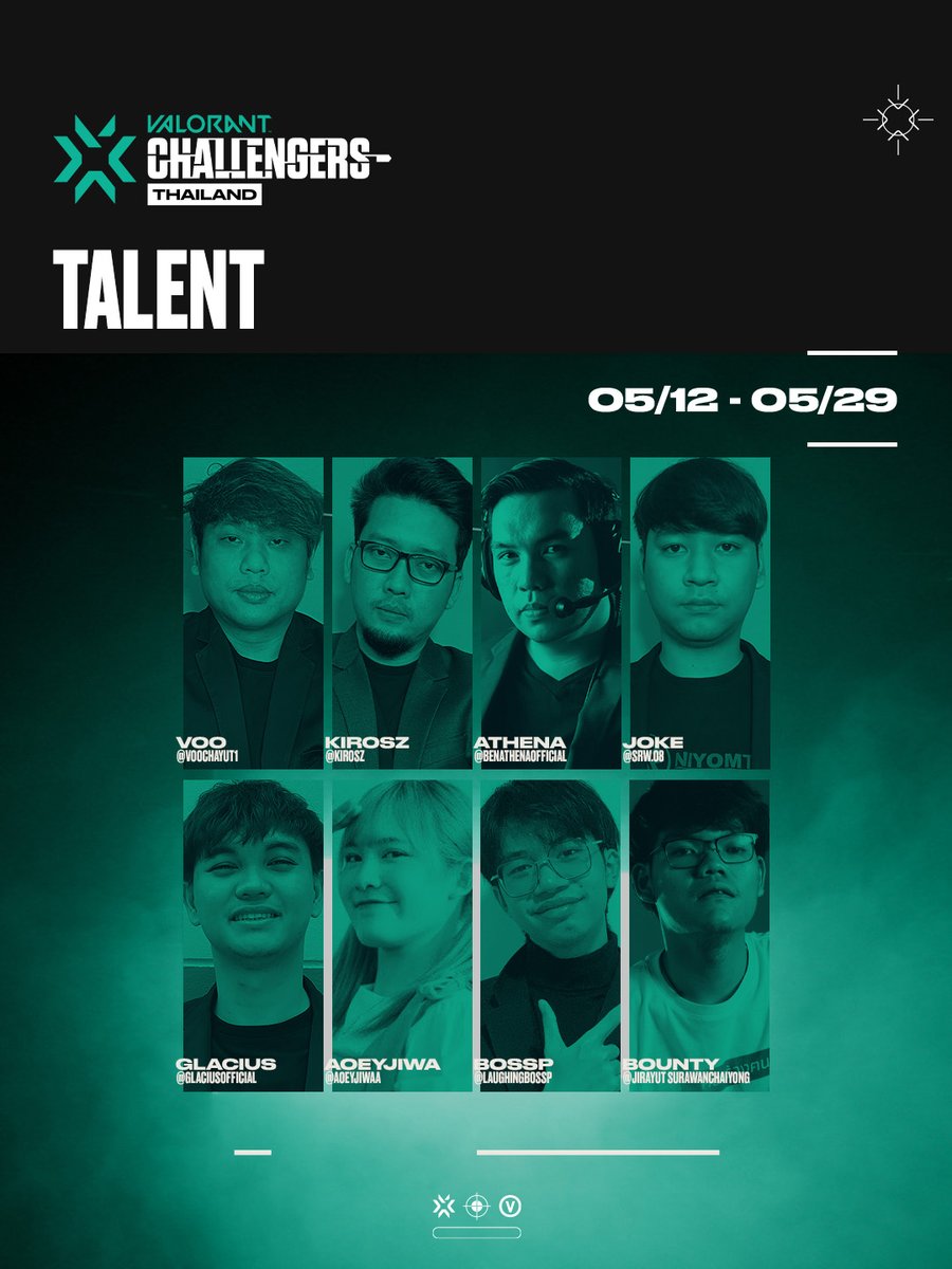 ESL_Thailand's tweet photo. เผยโฉมแก๊ง Talent ที่จะมาสร้างความสนุกใน #VCTTH Stage 2

Host &amp; Co-Host: CatCaster, Zofearz, Ptrip 

Analyst: hAx0R 

Casters: Voo, KirosZ, Athena, Joke, Glacius, Aoeyjiwa, BossP, Bounty

เจอกันตลอดทั้งสเตจ วันที่ 12 - 29 พ.ค. นี้!

#VALORANT #VCTTH #VALORANTChallengers https://t.co/gABZSMUx5X