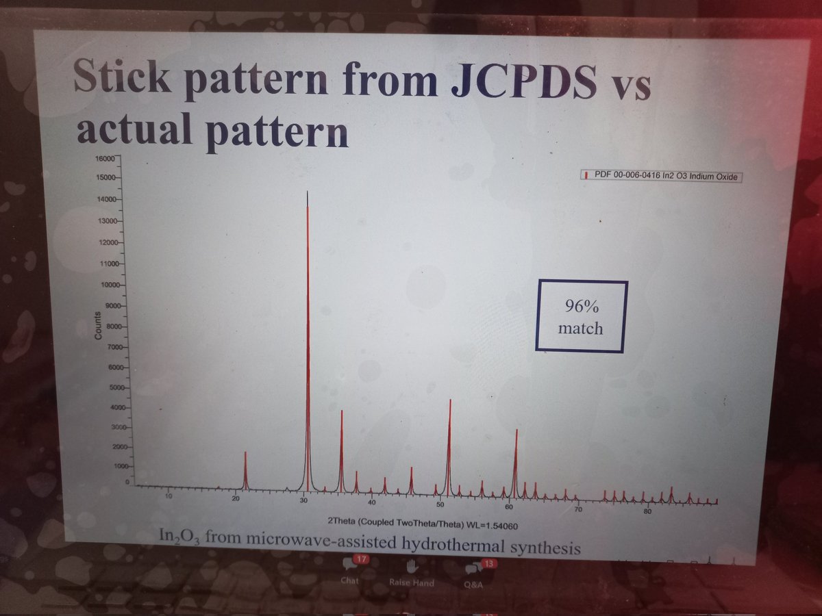 LadyBih1's tweet photo. Data bases are available to analysis XRD patterns.
@InMicroscopy and
@Microscopy_za
#WA_Microscopy2022
#MicroscopyWorkshop
#AfricanMicroscopySeries
#InclusiveMicroscopy
#SampleprepIsKEY
#Novicemicroscopist
#LethaZonke https://t.co/1RRBP54Ssd
