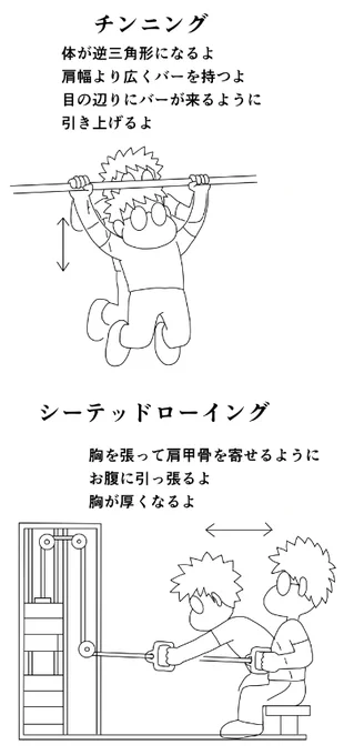今日のトレ 雨天で早朝ジョギングなし チンニング10x4 シーテッドローイング40k10,50k10x3,60k5x3 ケーブルクランチ前後左右各30k10,同40k10x3 マシンカール30k10x3 ラットプルダウン40k10,50k10x3,60k7,7,6 軽めの70分  #筋トレ #ダイエット