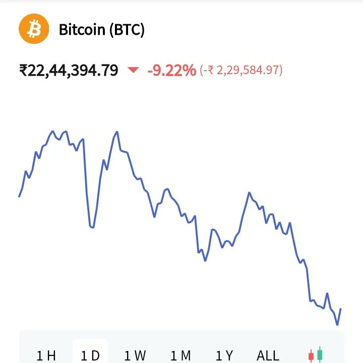 ArjunChadda4's tweet photo. 💔💔
#Bitcoin #Cryptocrash #Terra #terraluna #stockmarketcrash https://t.co/M4RK01BwWZ