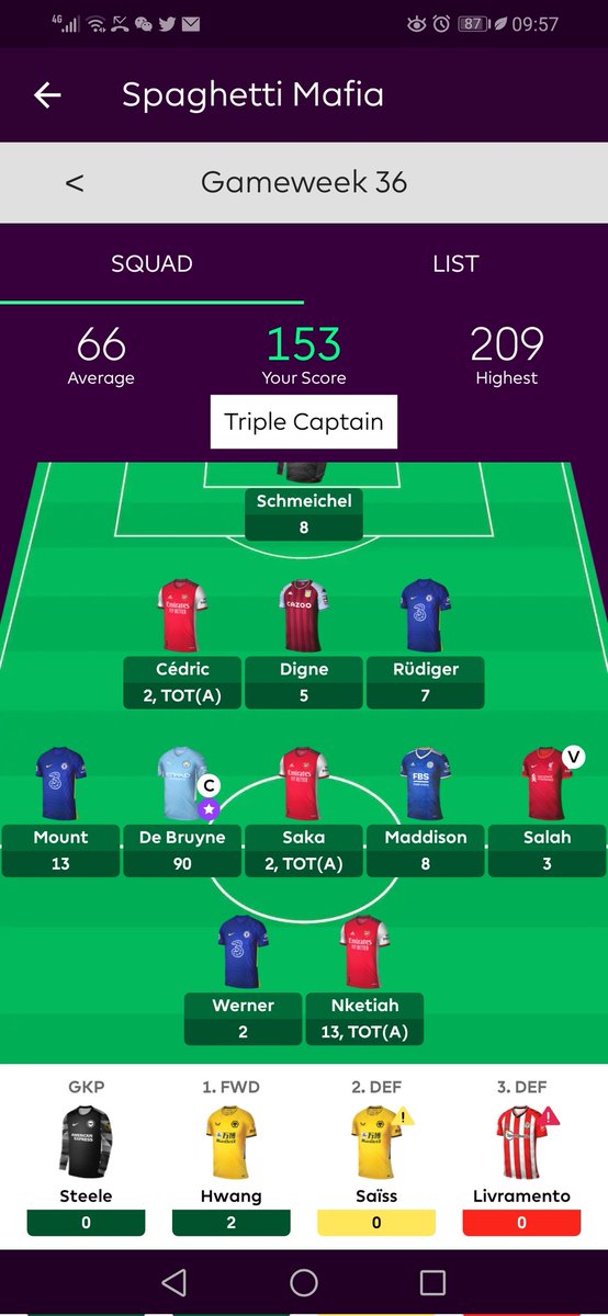 AbidineH's tweet photo. @FPLGOAT7 Waking up to this is just amazing https://t.co/G0l2YkOxoQ