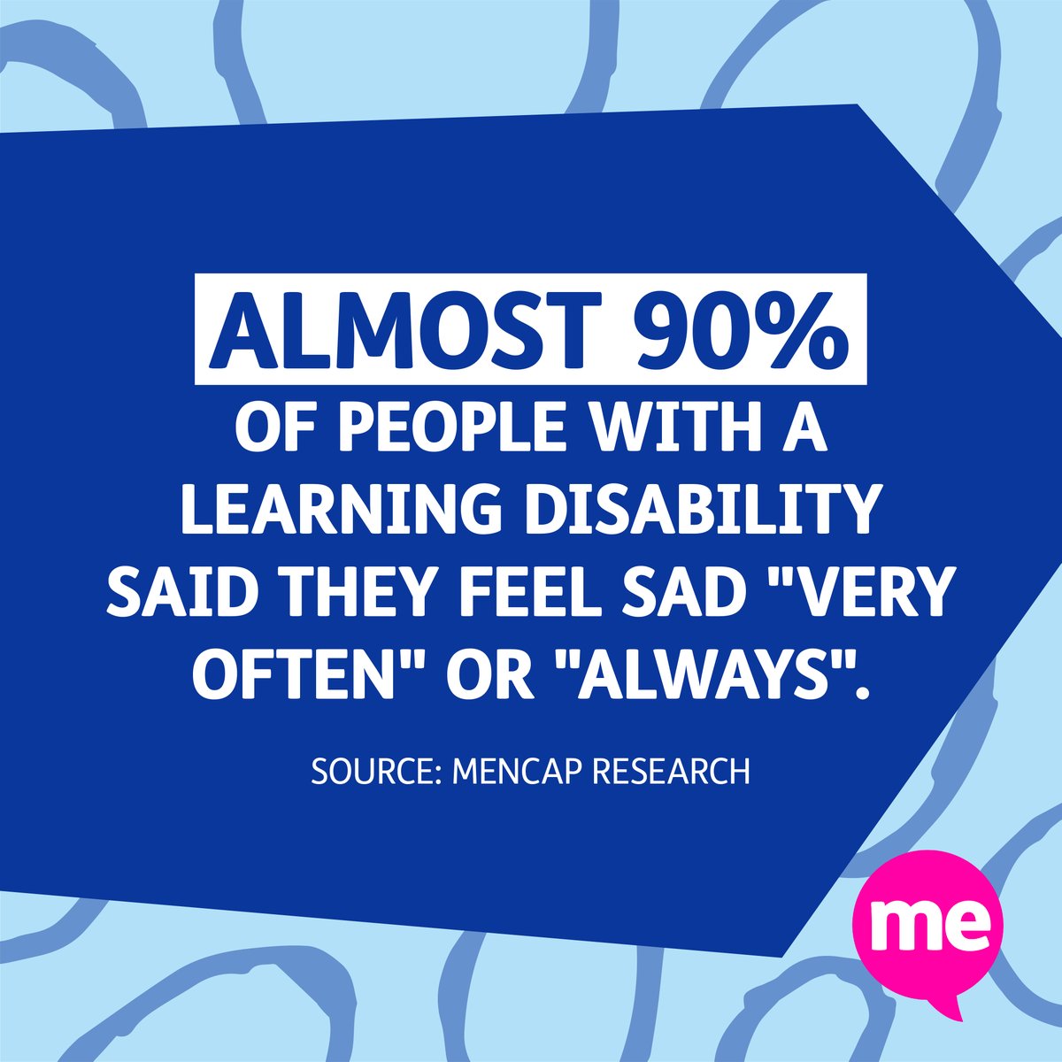 mencap_charity's tweet photo. People with a #LearningDisability are facing a #MentalHealth crisis. 😔

Many vital services offering support and escape from loneliness remain closed, despite COVID restrictions easing. 🚫

This has to change. Take action at https://t.co/OL4kB7LwOz 👈

#MentalHealthAwarenessWeek https://t.co/Pu2yaJteix