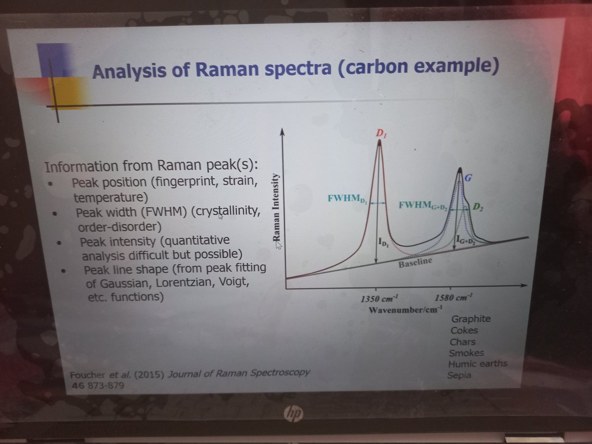 LadyBih1's tweet photo. An example of Raman spectroscopy for carbon
@InMicroscopy and
@Microscopy_za
#WA_Microscopy2022
#MicroscopyWorkshop
#AfricanMicroscopySeries
#InclusiveMicroscopy
#SampleprepIsKEY
#Novicemicroscopist
#LethaZonke https://t.co/t3msbuuJXw