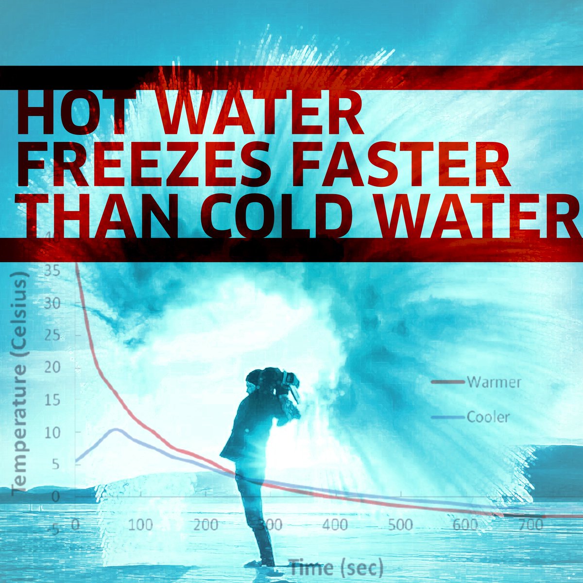 Do you know about the Mpemba effect? Scientists believe this is because the velocity of water particles, while hot, has a unique disposition that allows them to freeze faster. This finding might also apply to everyday things, like cooling down electronic devices.
#Materials
