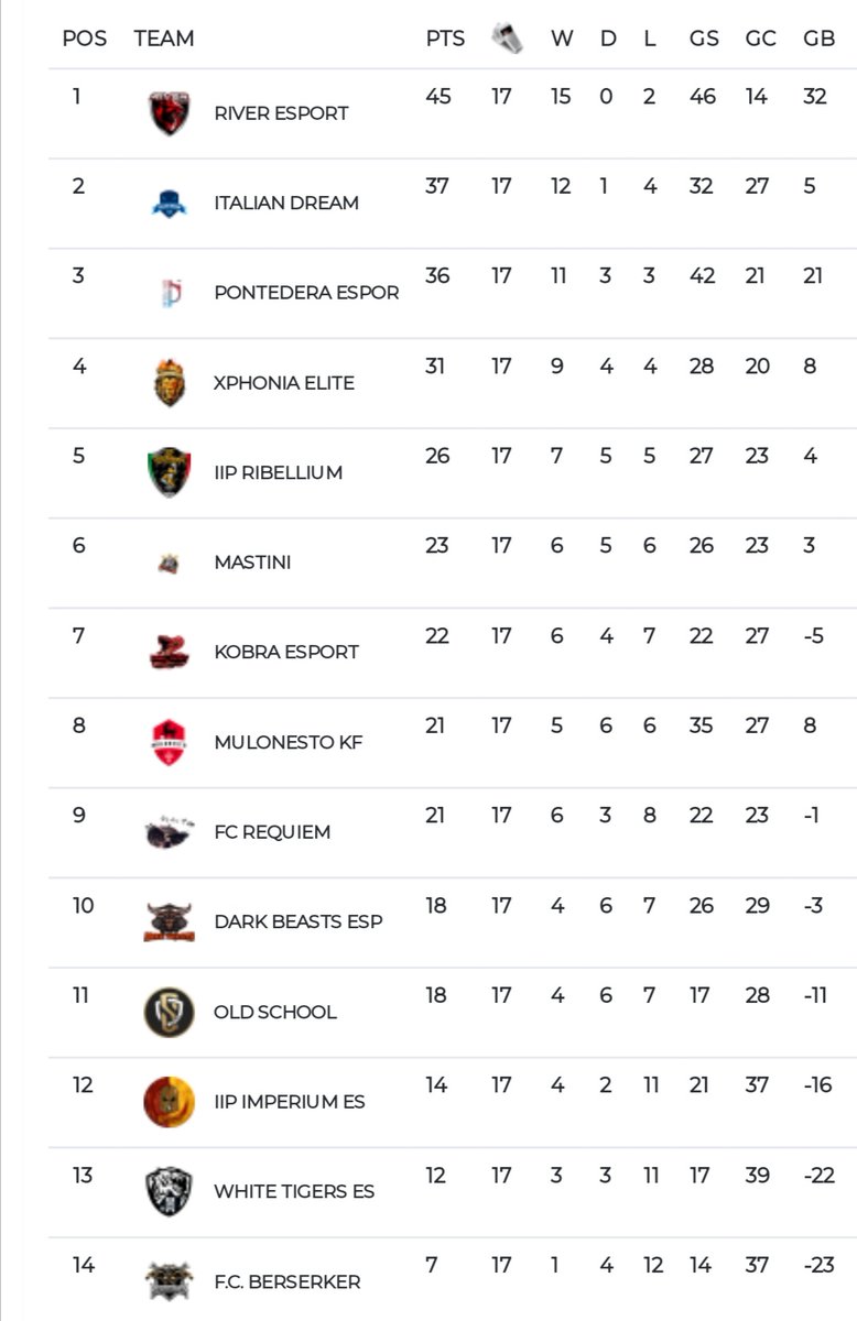 River eSport tweet media