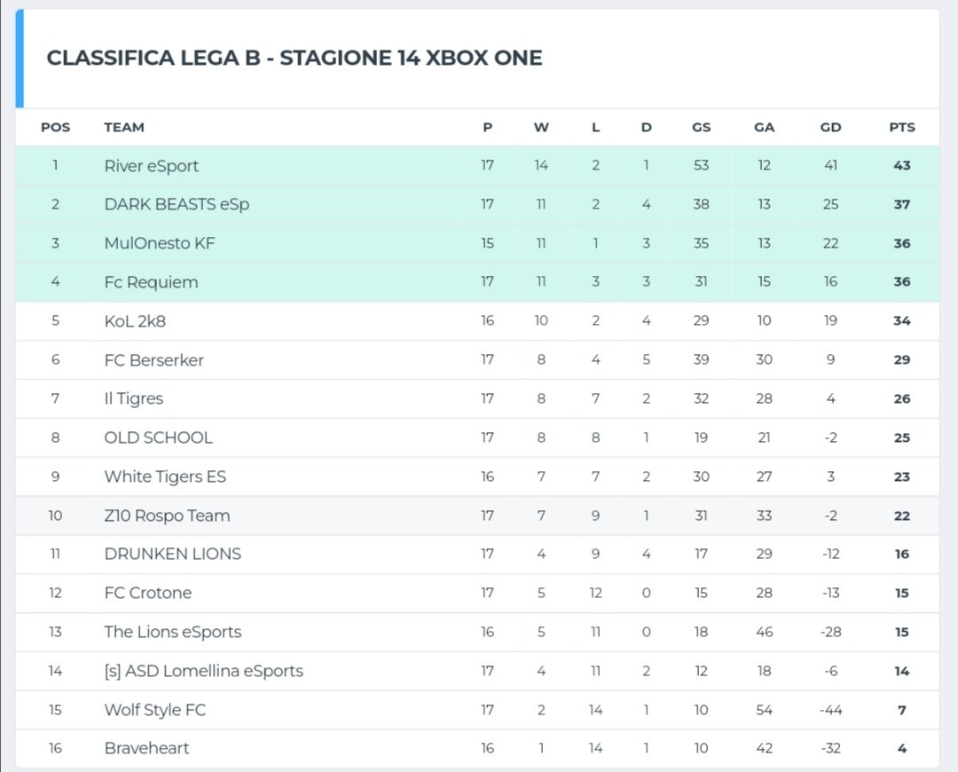 River eSport tweet media