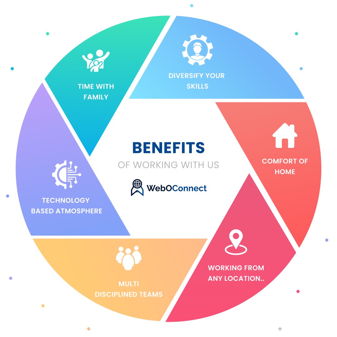 p4_pooja's tweet photo. #totallyagree #highlyrecommend
One of the best team to work with @weboconnect 

https://t.co/DureB8td79 https://t.co/BxULN0IkjT
