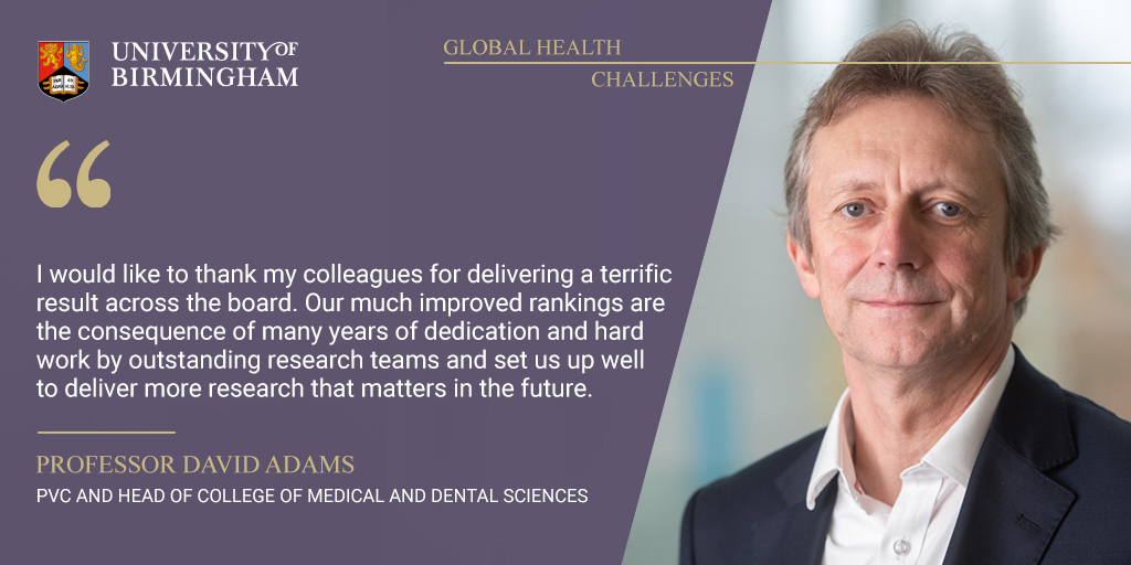 We are delighted to celebrate our results in REF 2021. These outstanding results represent a whole College effort in which everyone plays a critical part in developing an environment in which high quality research flourishes. #ResearchThatMatters #REFResults